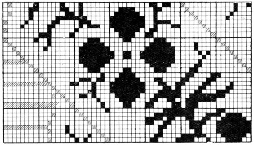 Extra-warp figuring